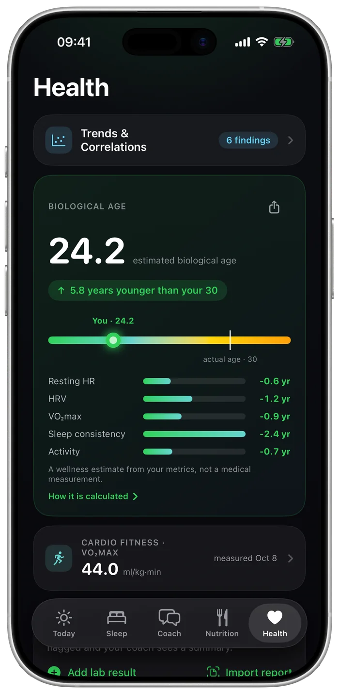 Health screen: biological age 24.2 with the factors that move it