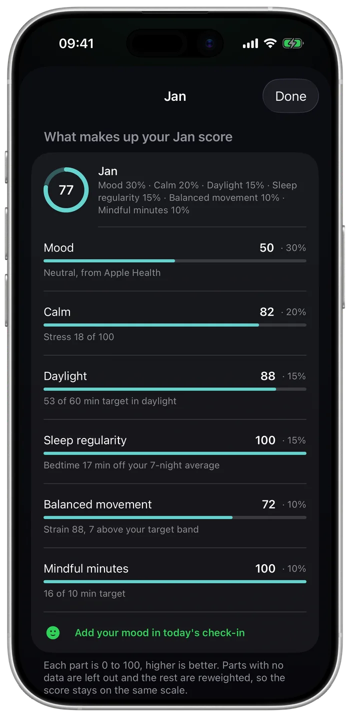Jan score 77 with mood, calm, daylight, sleep regularity, movement and mindful minutes