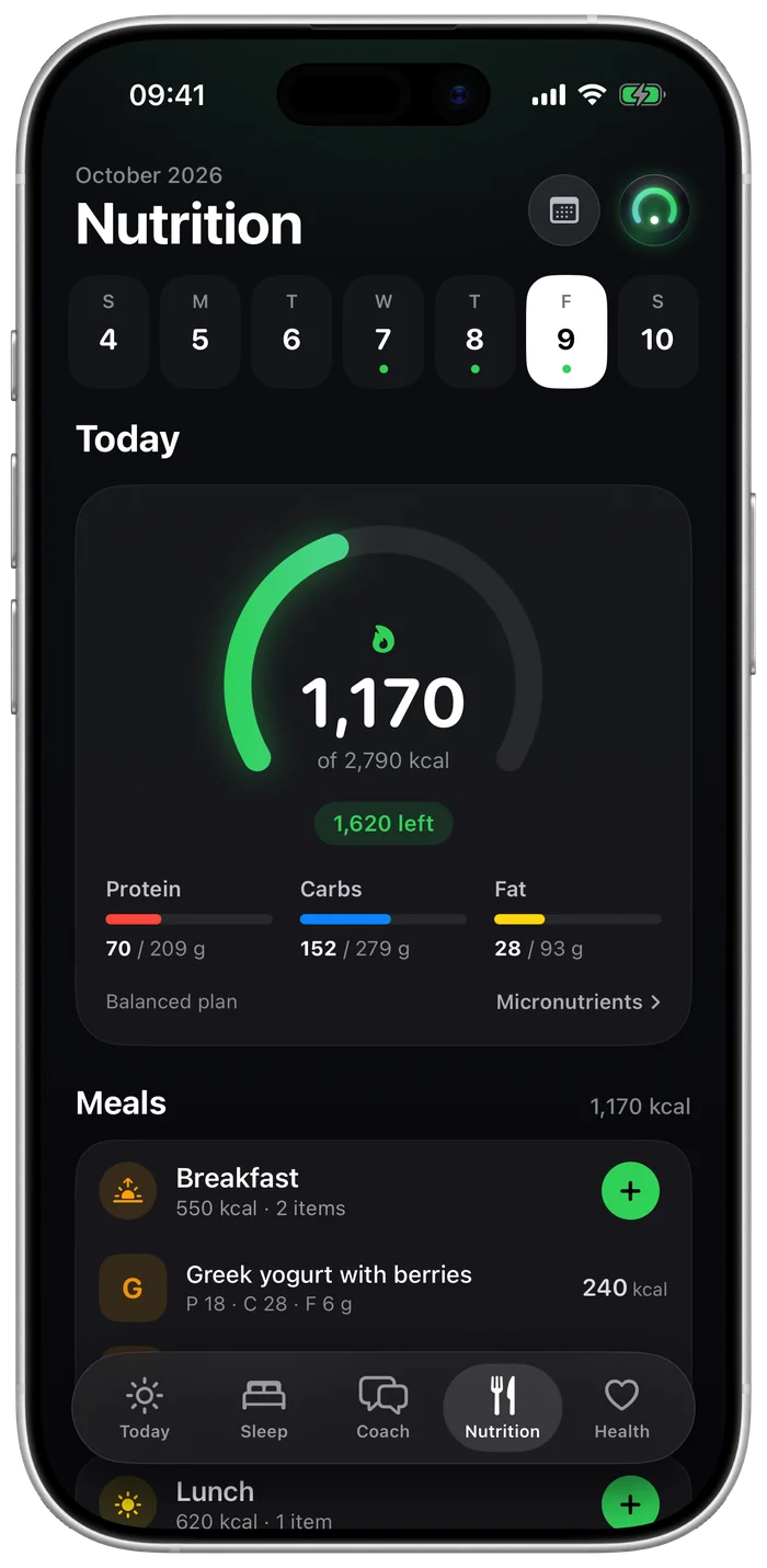 Nutrition day: 1,170 of 2,790 kcal with protein, carbs and fat, and meals